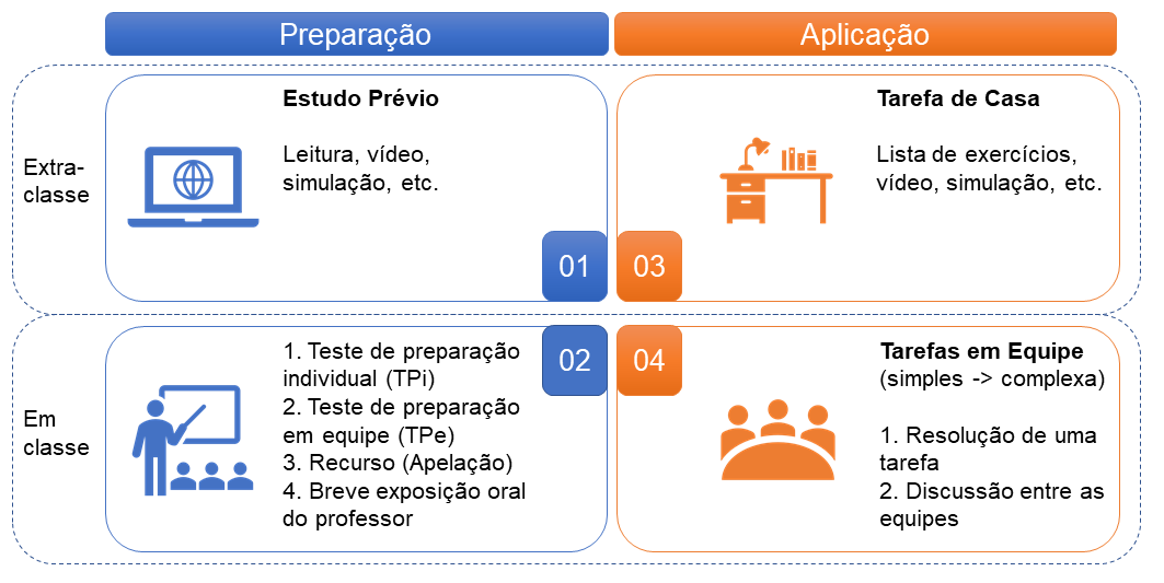 aprendizagem-baseada-em-equipes
