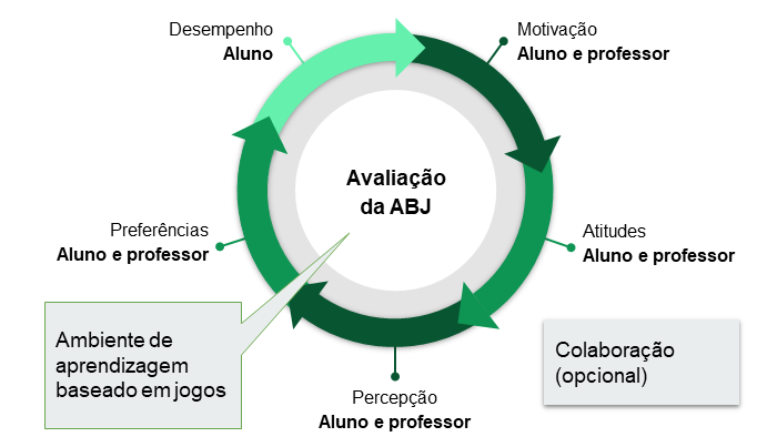 aprendizagem-baseada-em-jogos
