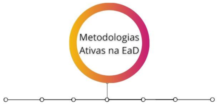 imagem ilustrativa metodologias na ead