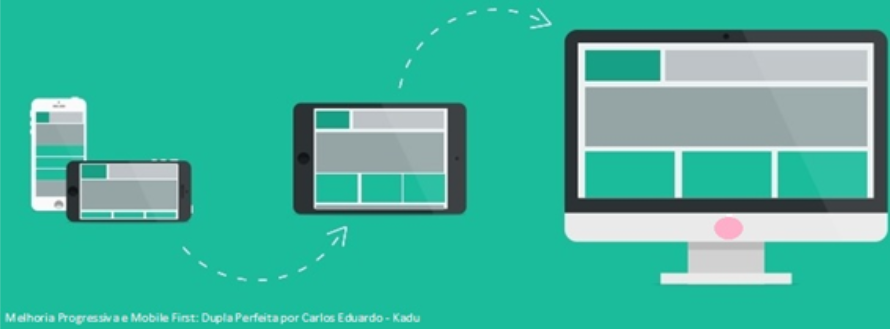 Ilustração de 'Mobile First', priorizando desenvolvimento em mobile a outras plataformas.
